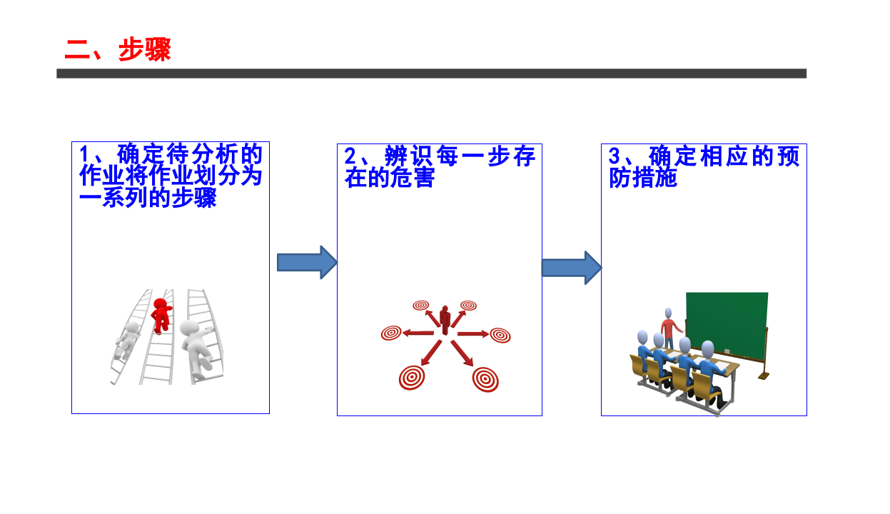 工作危害分析法.pptx 第5页