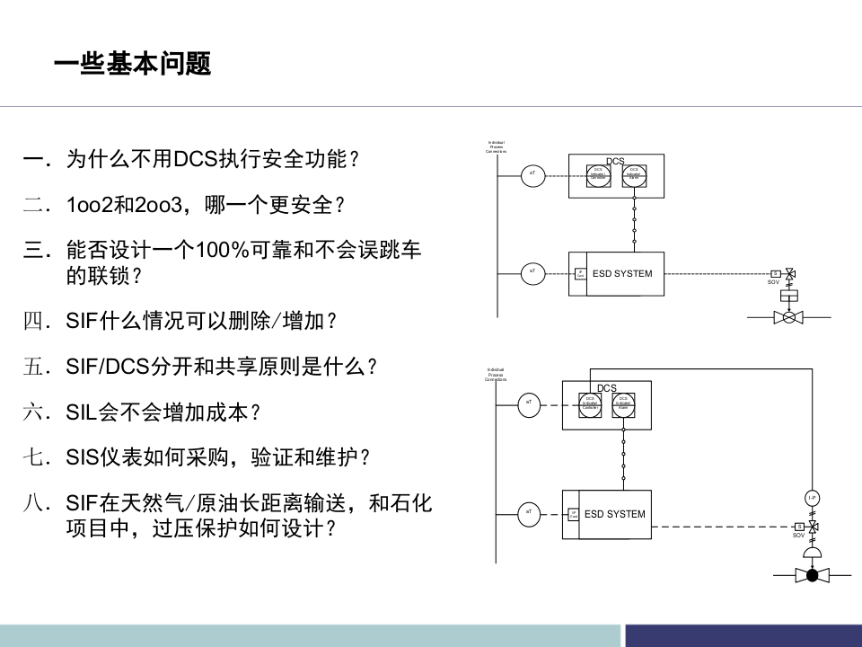 工艺安全分析SIL.ppt 第2页