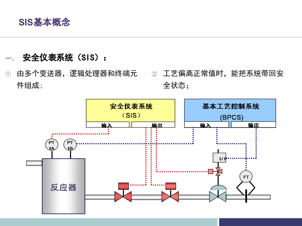 工艺安全分析SIL.ppt 第5页