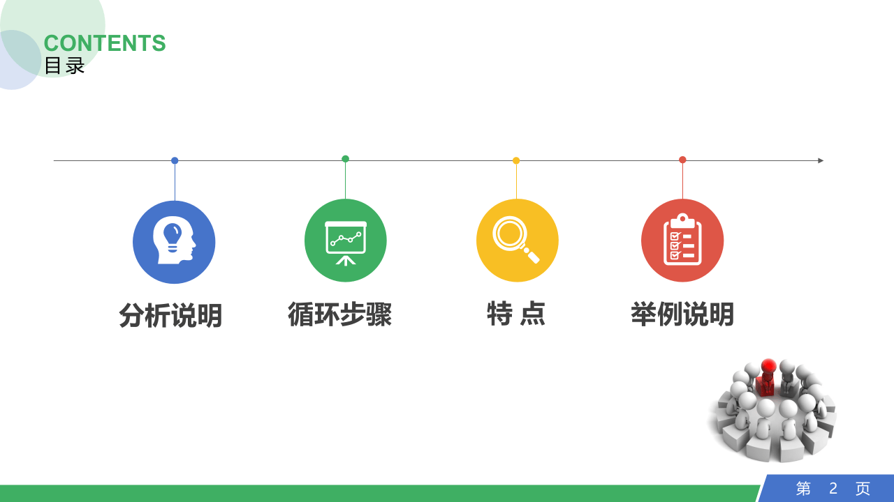 高颜值PDCA循环培训.pptx 第2页