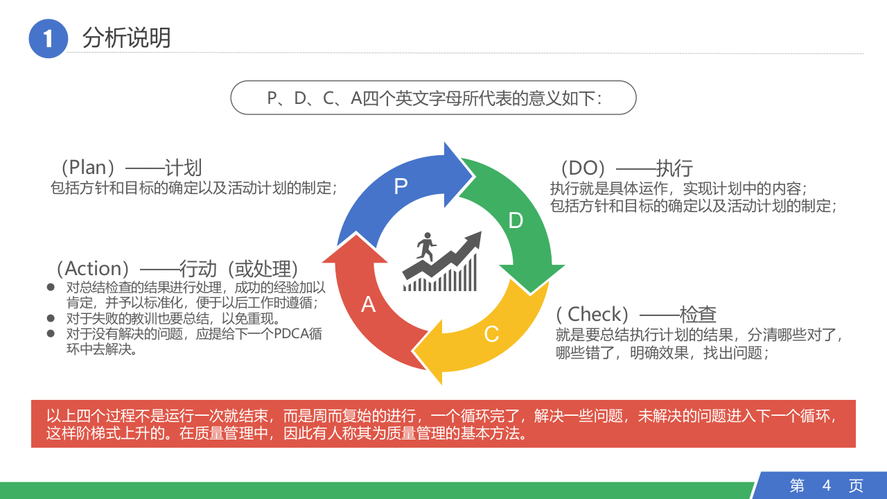 高颜值PDCA循环培训.pptx 第4页