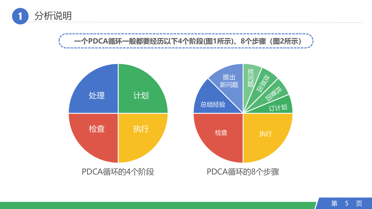 高颜值PDCA循环培训.pptx 第5页