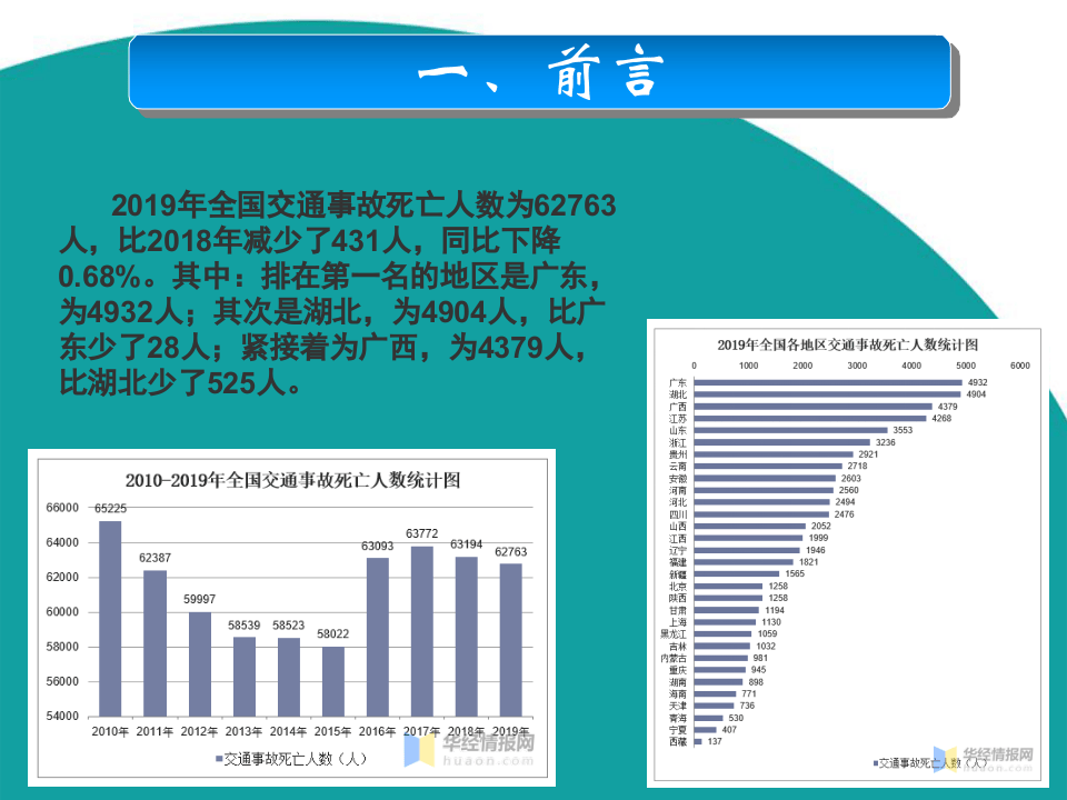 春季安全行车专题培训.pptx 第4页