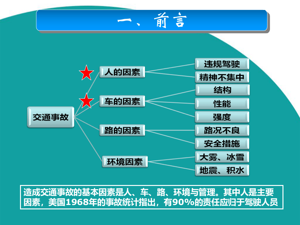 春季安全行车专题培训.pptx 第5页