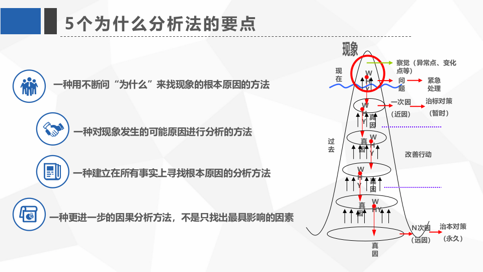 丰田&ldquo;五问&rdquo;分析法.pptx 第4页