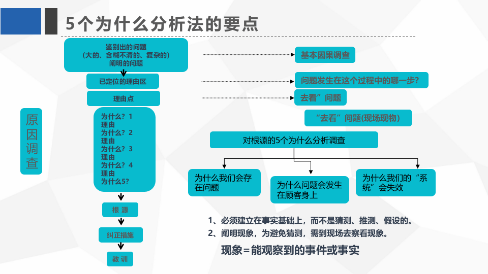 丰田&ldquo;五问&rdquo;分析法.pptx 第5页