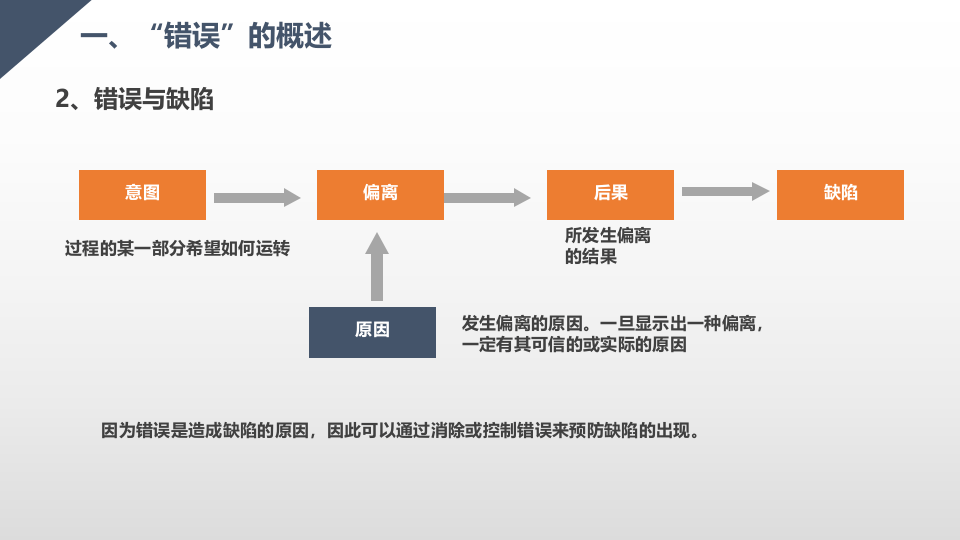 防错法的概述与应用.pptx 第5页