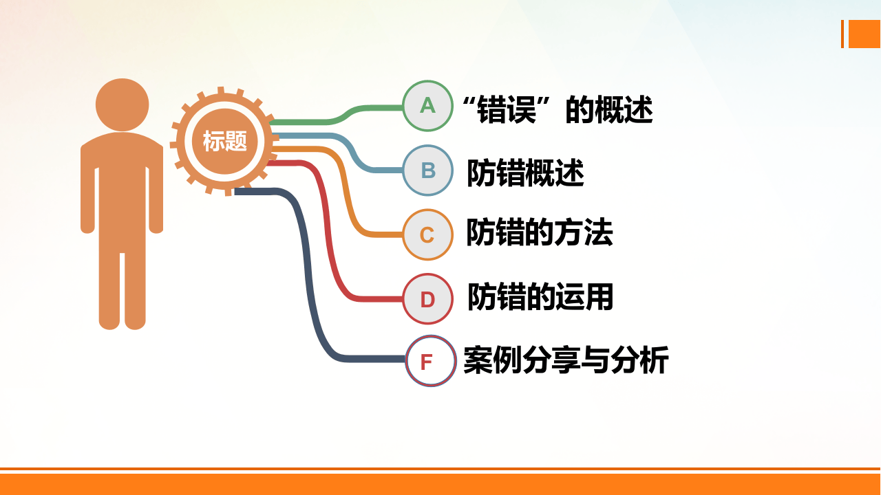 防错法及案例分析.pptx 第2页