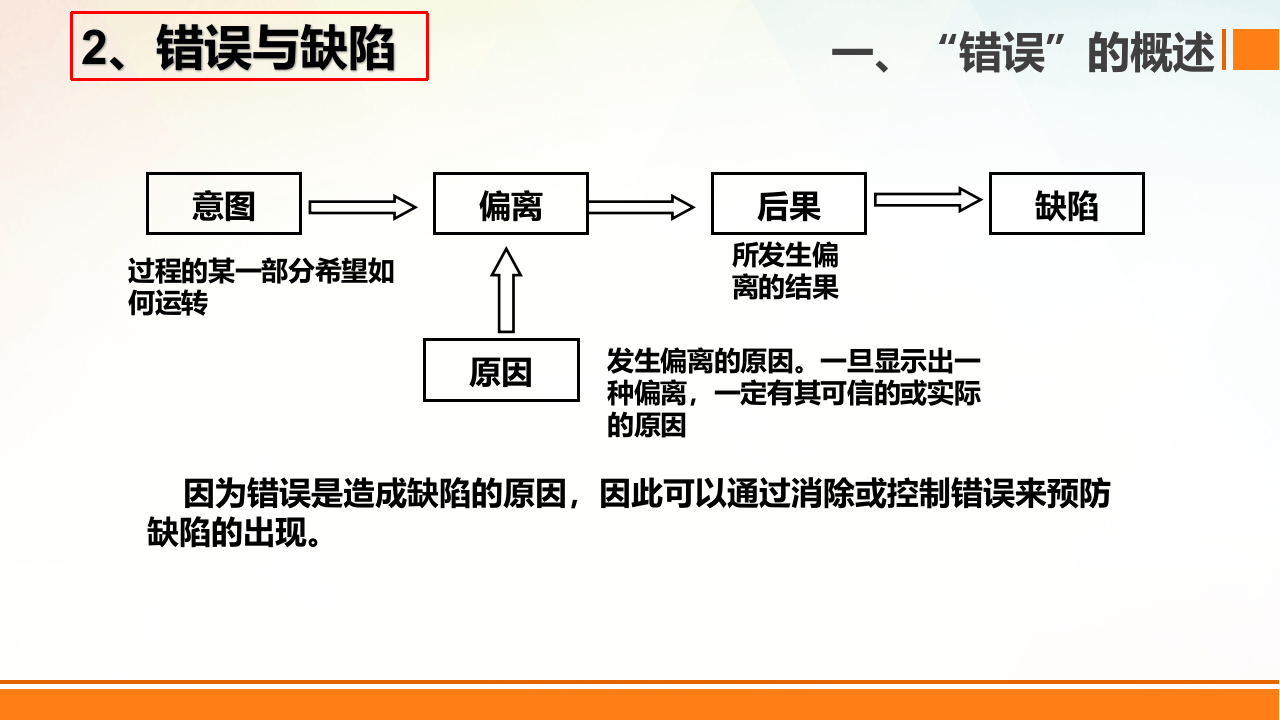 防错法及案例分析.pptx 第4页