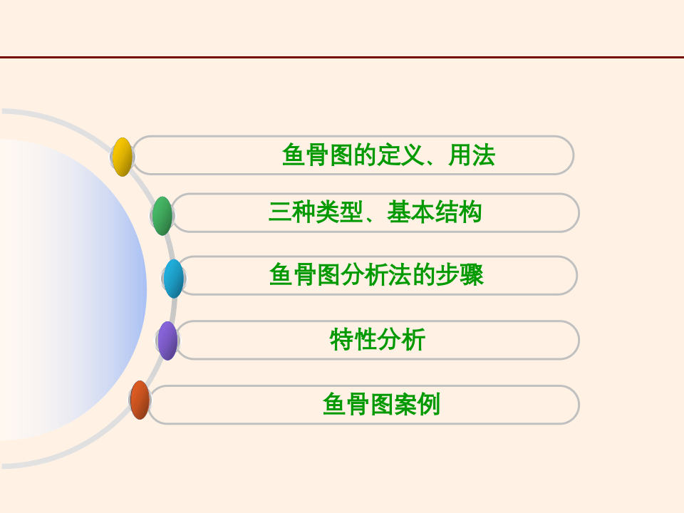 鱼骨图分析方法教程.ppt 第2页