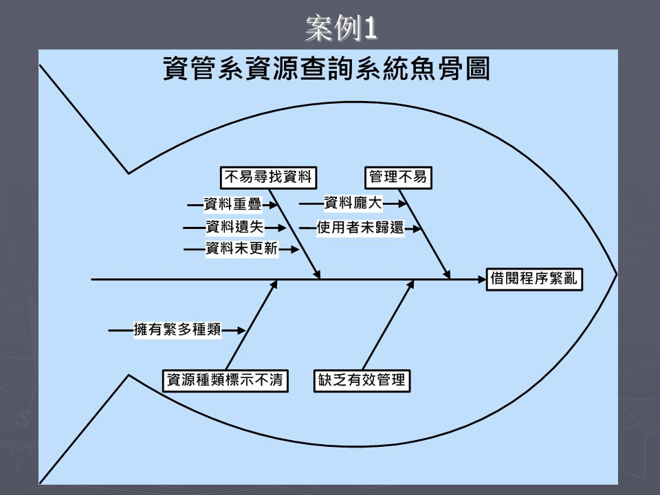 鱼骨图分析方法案例.pptx 第2页
