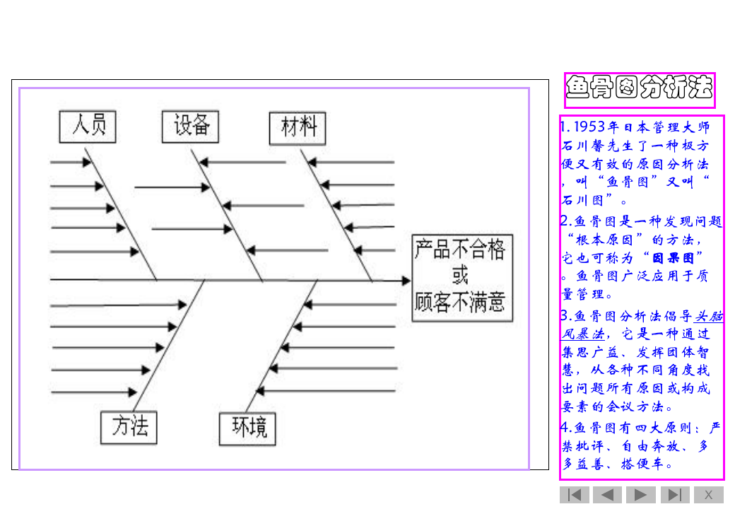 鱼骨图分析法.ppt 第2页