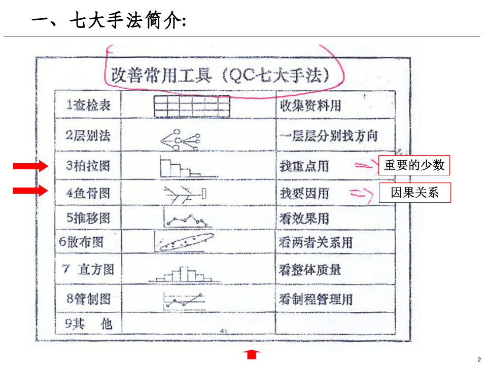 鱼骨柏拉图分析法.ppt 第2页