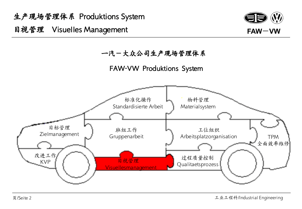 一汽大众公司生产现场管理体系－目视管理培训手.ppt 第2页
