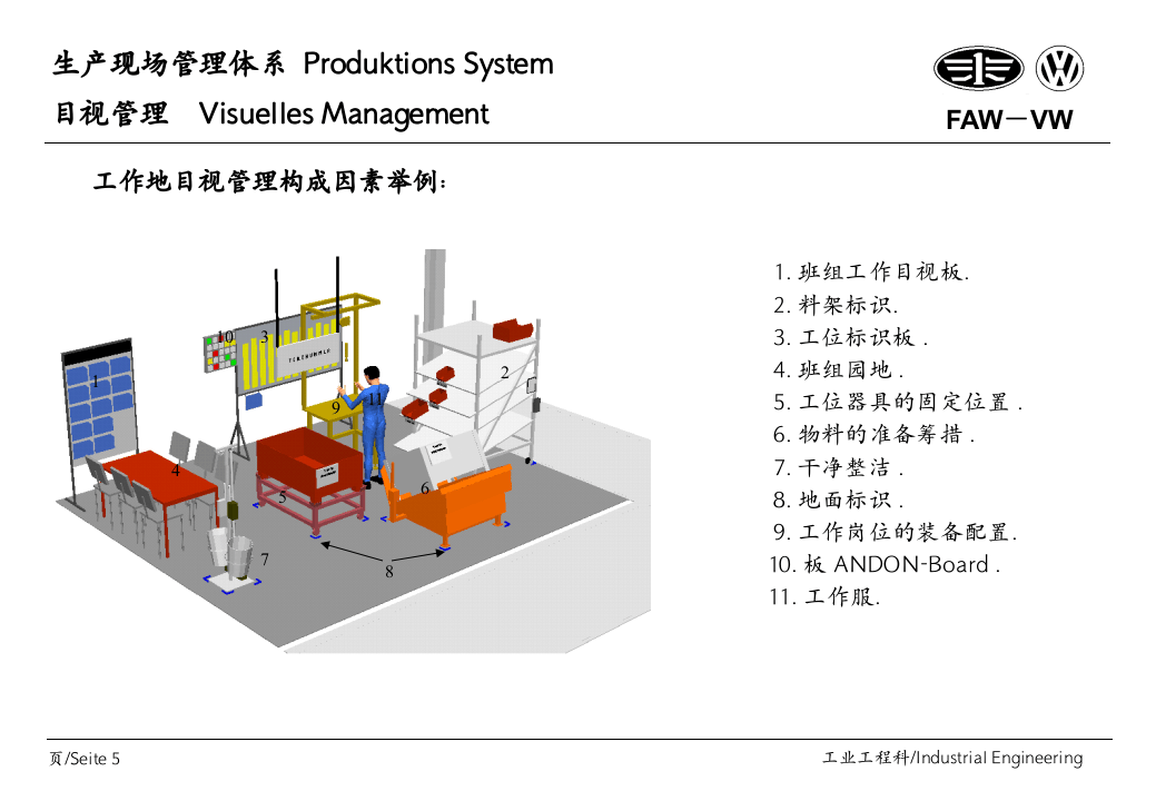 一汽大众公司生产现场管理体系－目视管理培训手.ppt 第5页