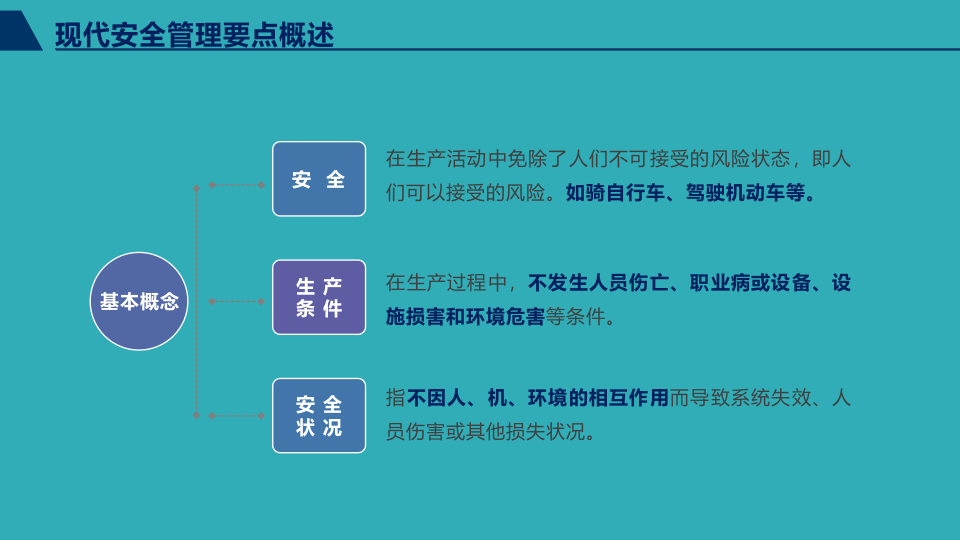 现代企业安全管理方法和对策，这115页PPT能够给您帮助.pptx 第4页