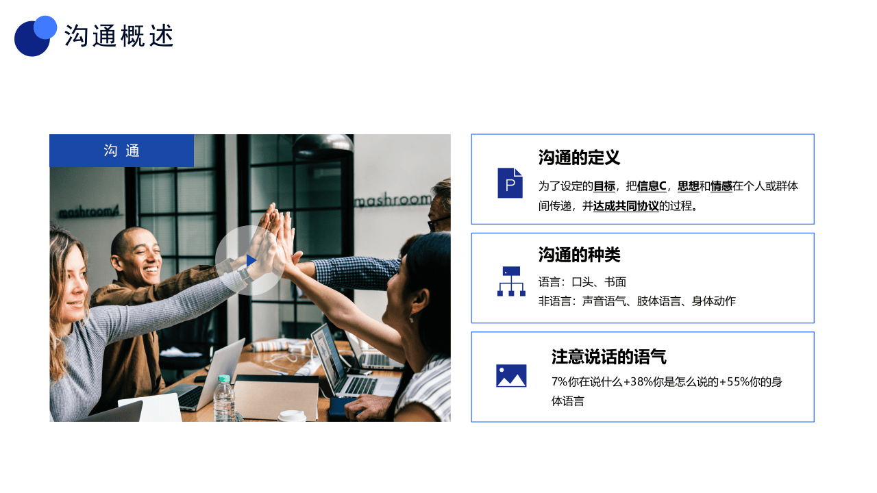 有效沟通六大步骤.pptx 第4页