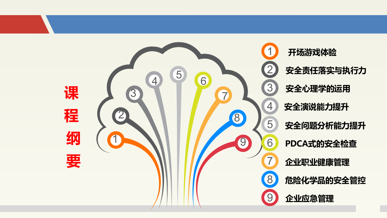 现代企业安全管理八项技能.pptx 第3页