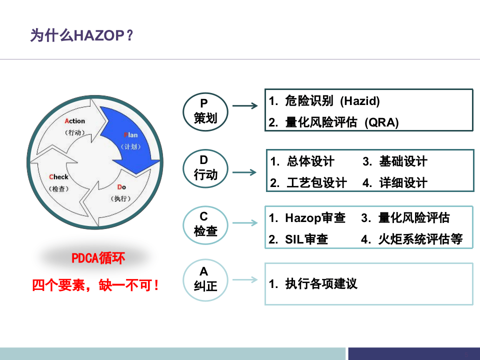 危险与可操作性分析培训(HAZOP）精讲.pptx 第5页