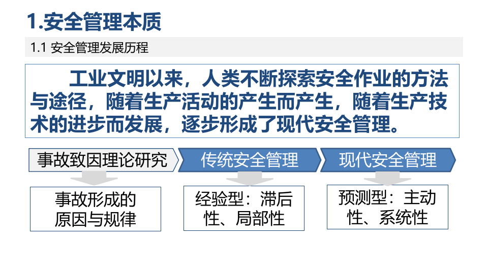 现代安全管理.pptx 第2页