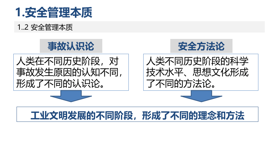现代安全管理.pptx 第3页