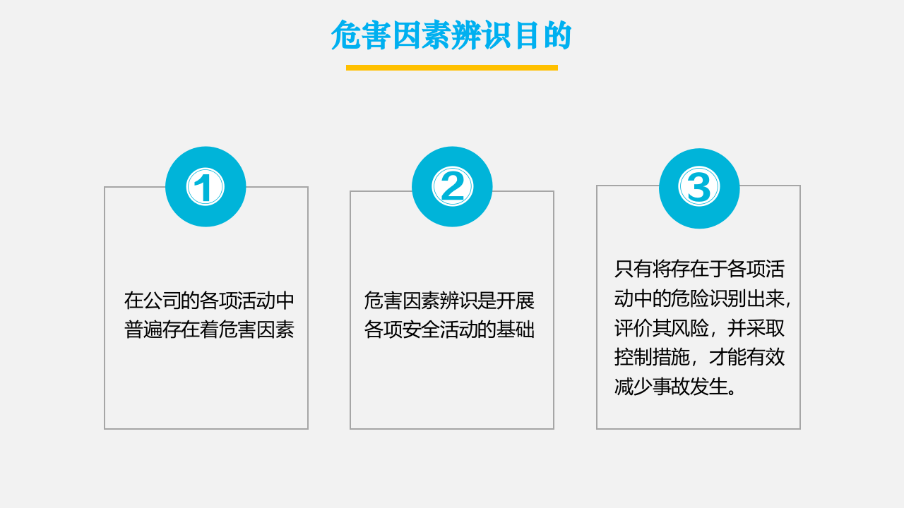 危害因素辨识方法.pptx 第4页
