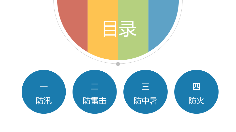 夏季四防安全培训.pptx 第2页
