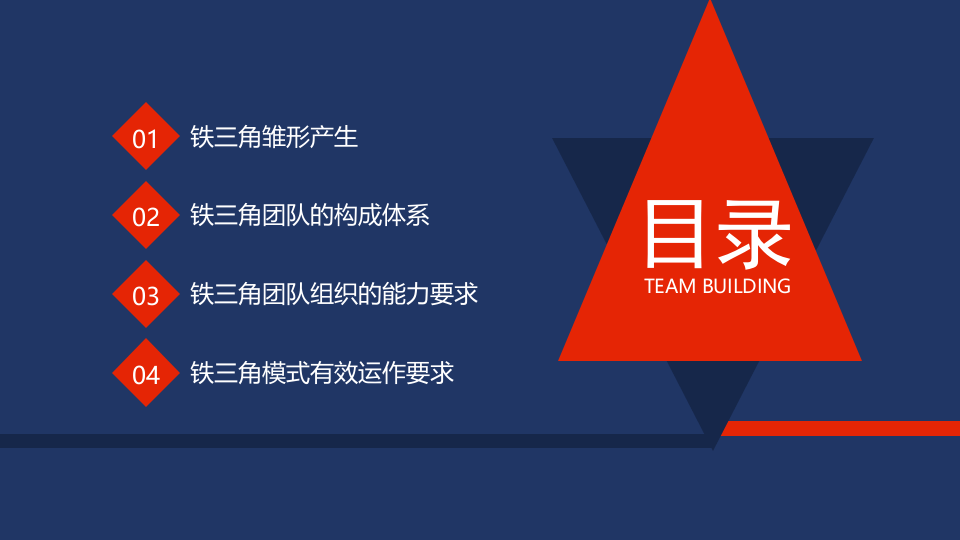 铁三角团队模式运行培训.pptx 第3页