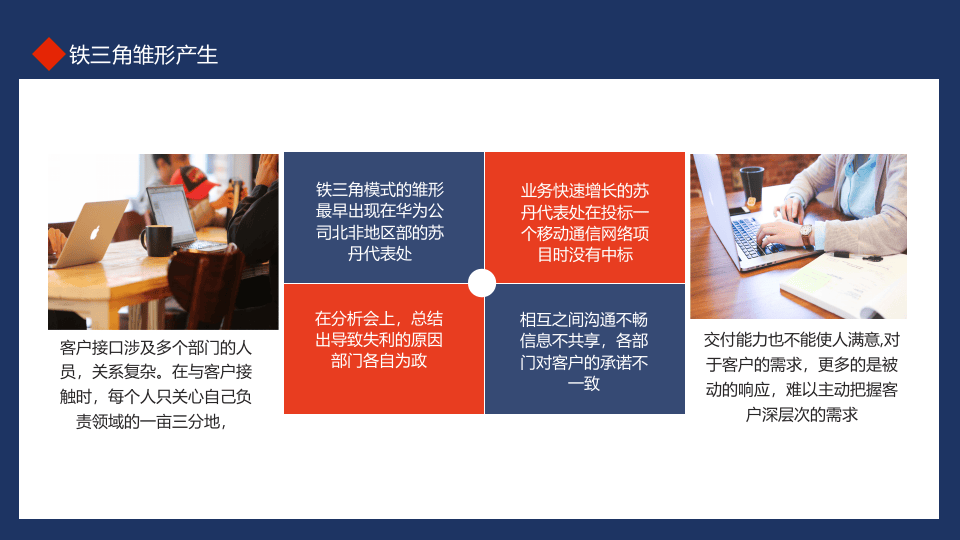 铁三角团队模式运行培训.pptx 第5页