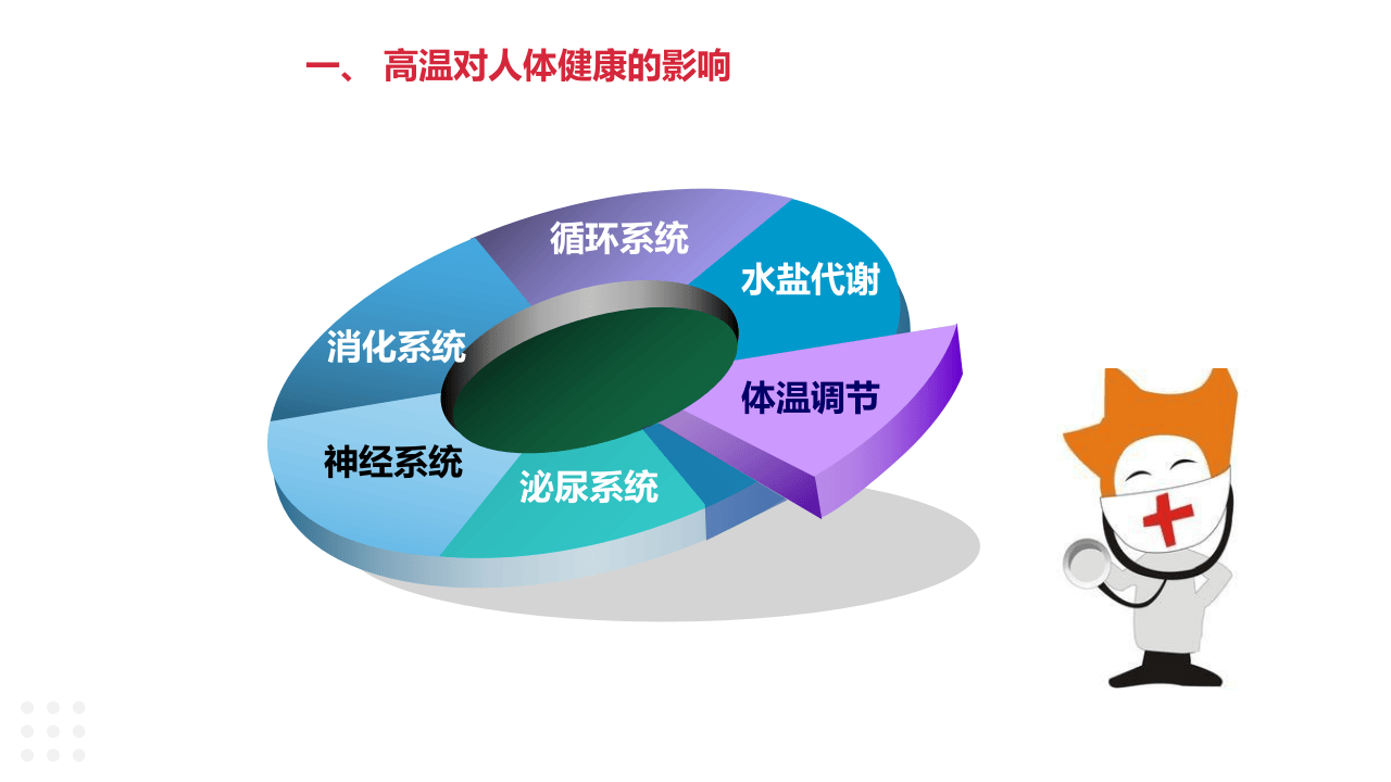 夏季高温天气防中暑知识（30页）.pptx 第4页