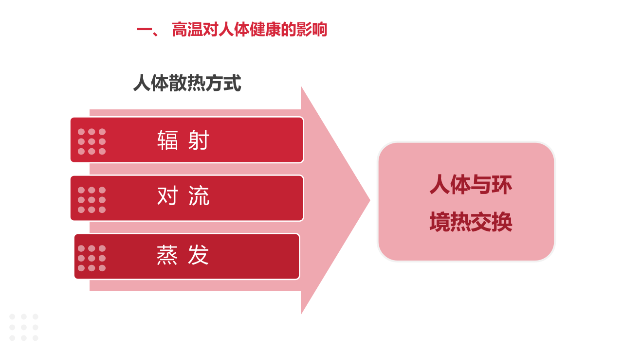 夏季高温天气防中暑知识（30页）.pptx 第5页