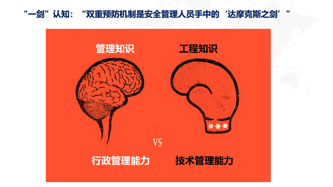 双重预防机制建设理念特色解读.ppt 第5页