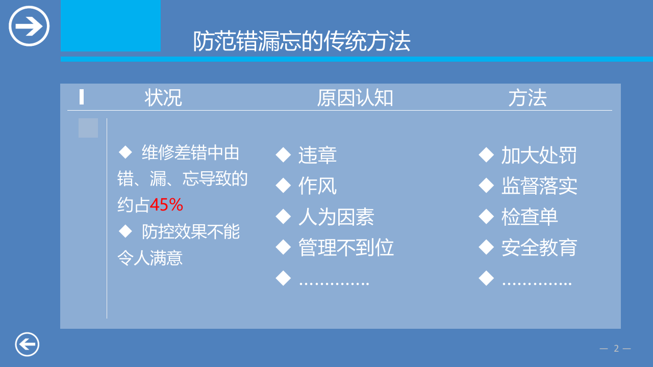 手指口述安全确认法（16页）.pptx 第2页