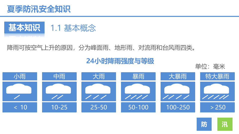 夏季防汛安全知识培训.pptx 第5页