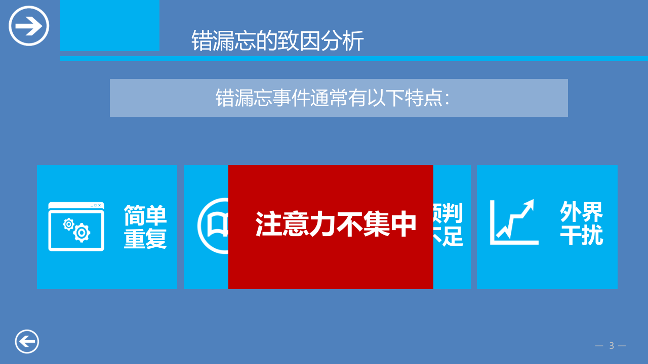 手指口述安全确认法（16页）.pptx 第3页