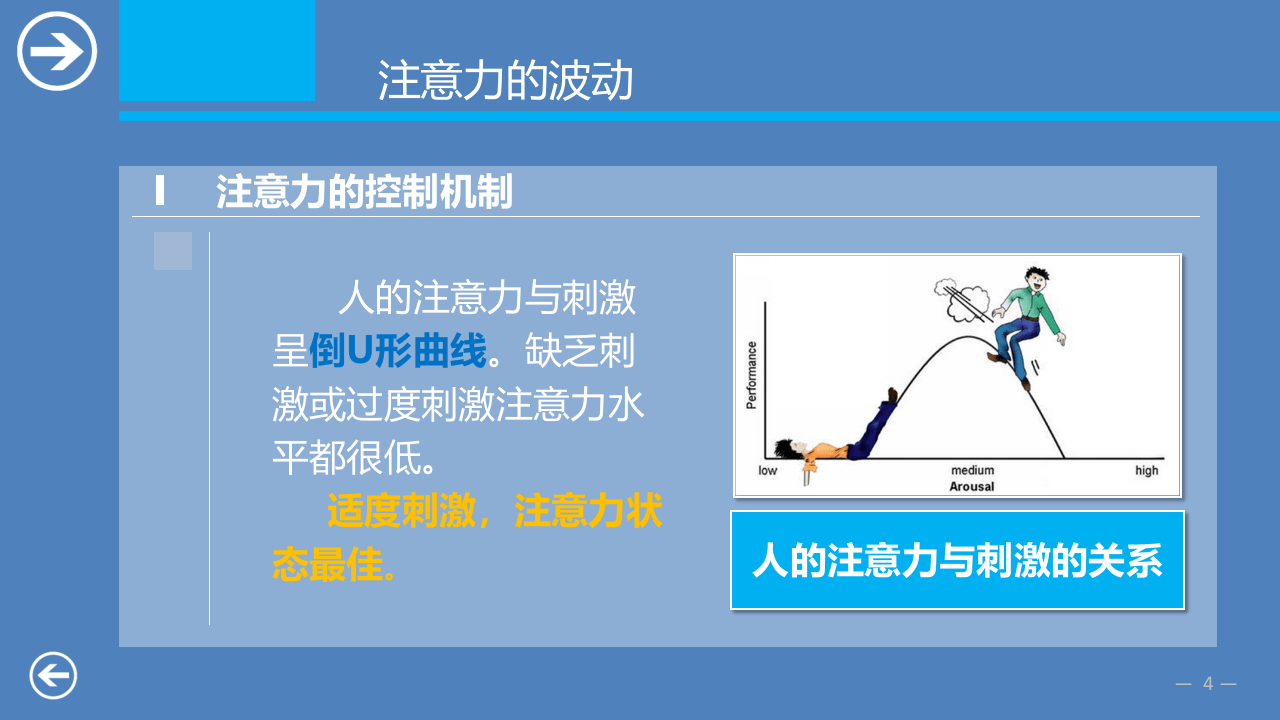 手指口述安全确认法（16页）.pptx 第4页