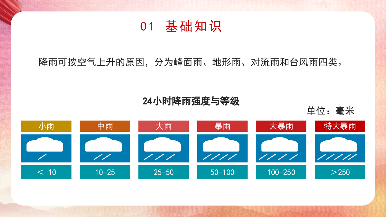 夏季防汛安全知识宣讲.pptx 第5页