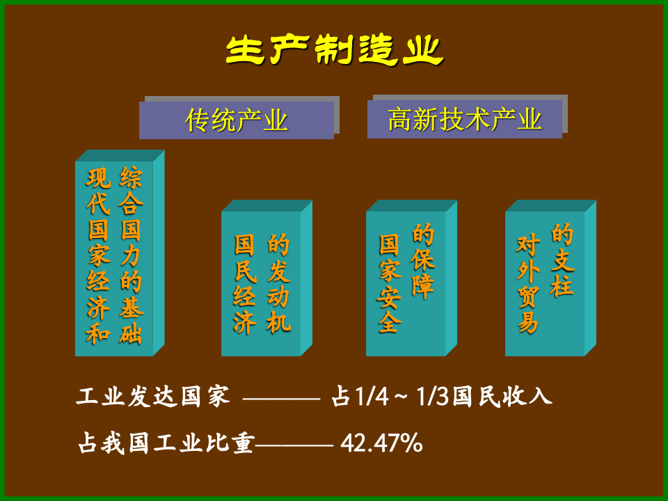生产运作管理.ppt 第3页