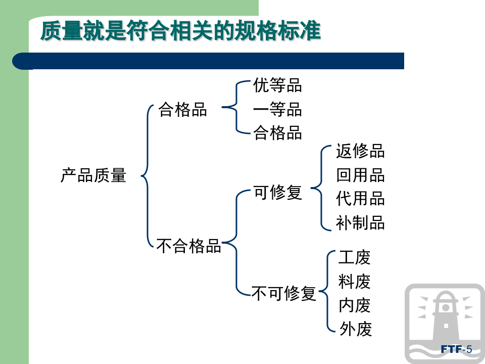 生产现场品质管理方法&ldquo;10 1&rdquo;.pptx 第5页