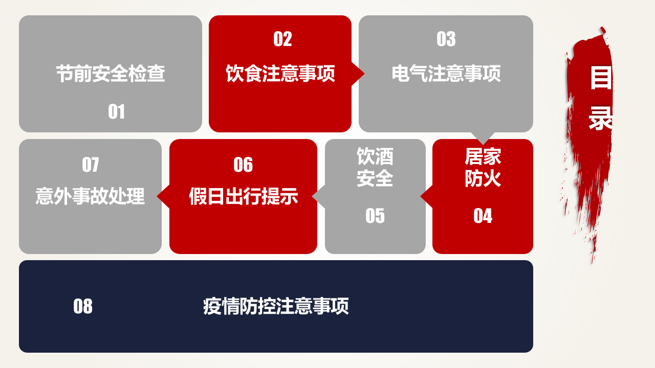 五一节前安全检查与假期安全提示.pptx 第3页