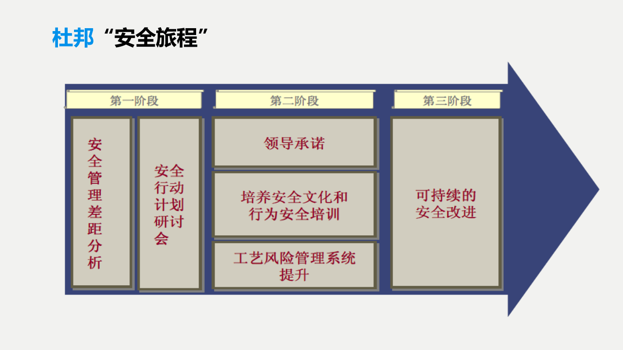 提升安全文化的途径.pptx 第4页