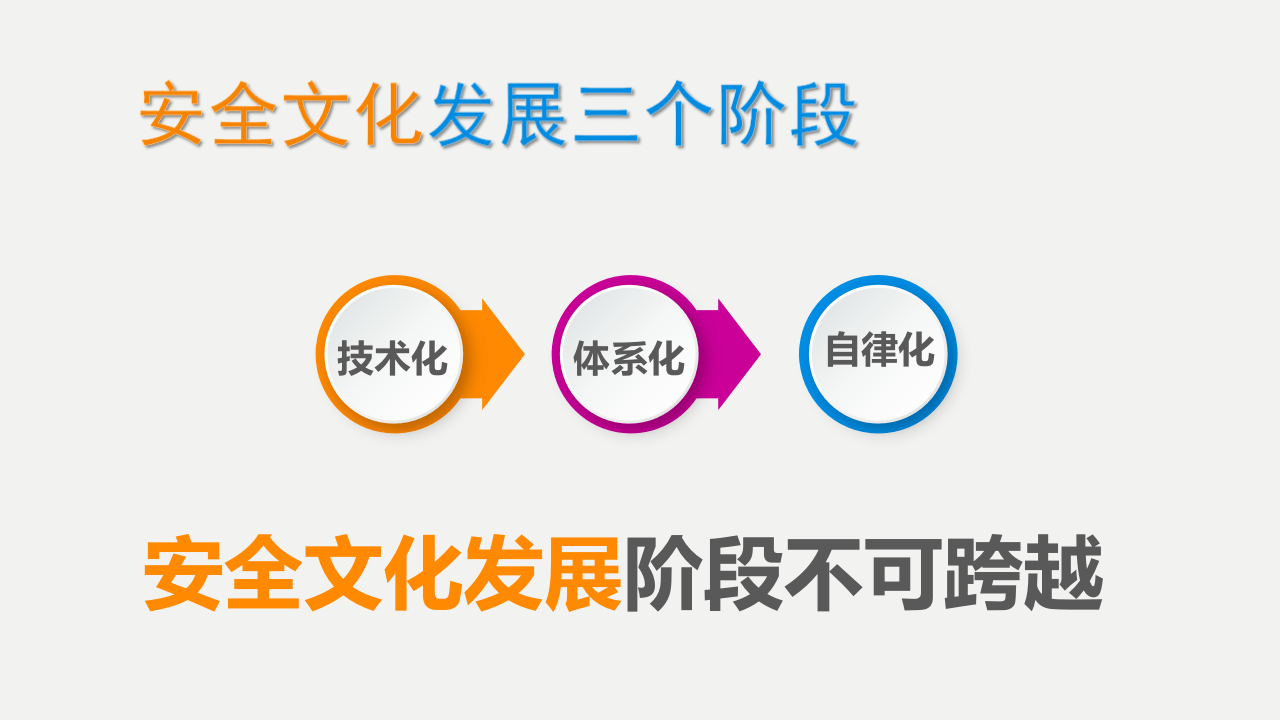 提升安全文化的途径.pptx 第5页