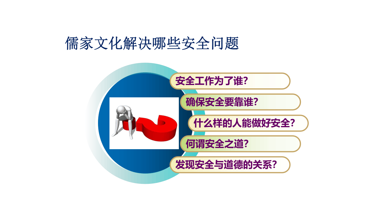儒家文化与安全生产：《弟子规》与安全.pptx 第5页