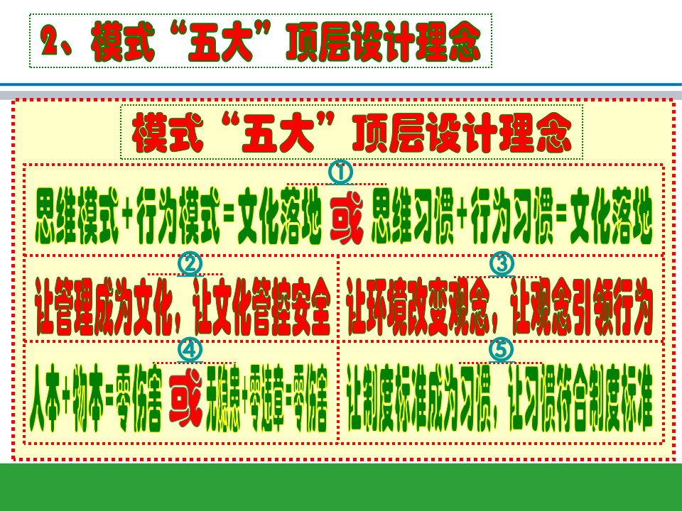 让管理成为文化，用文化管控安全.pptx 第4页