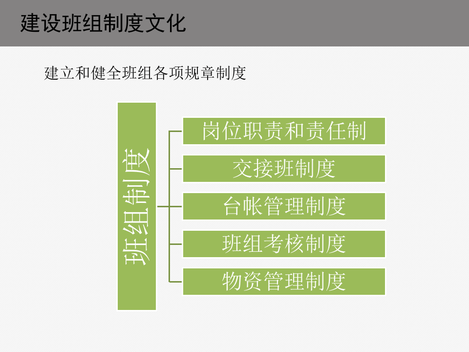 企业班组文化建设.pptx 第4页