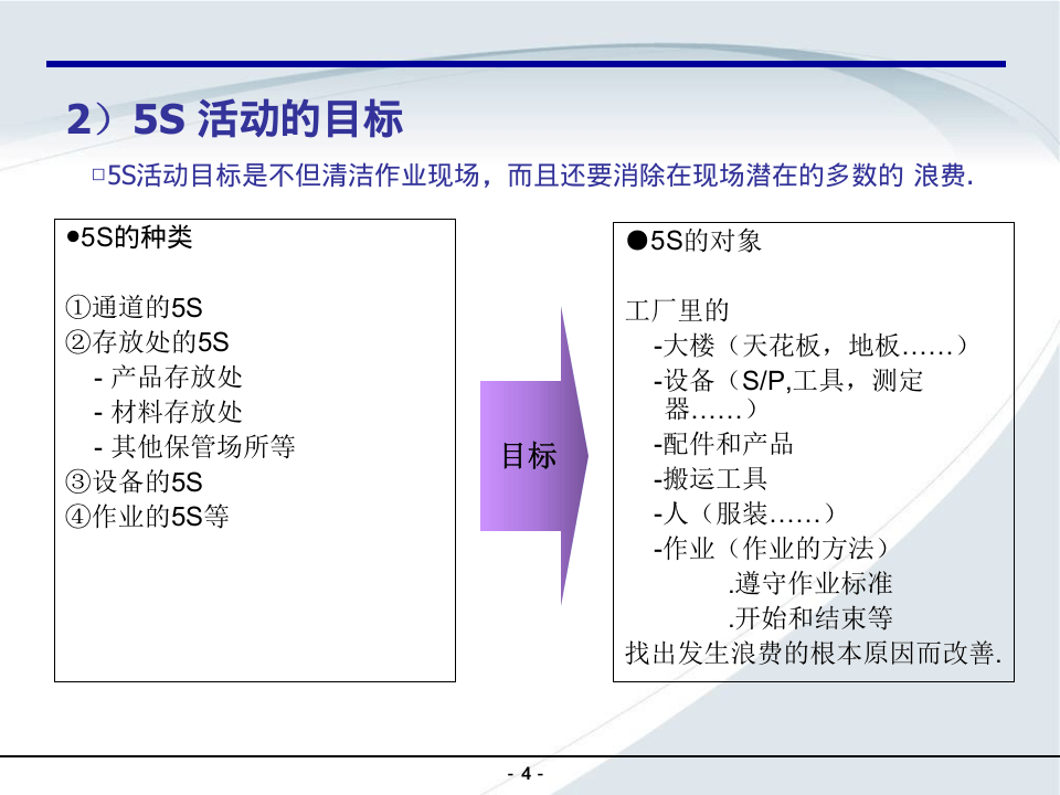 三定 5S.ppt 第5页