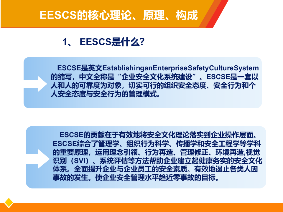 企业安全文化系统建设.ppt 第4页