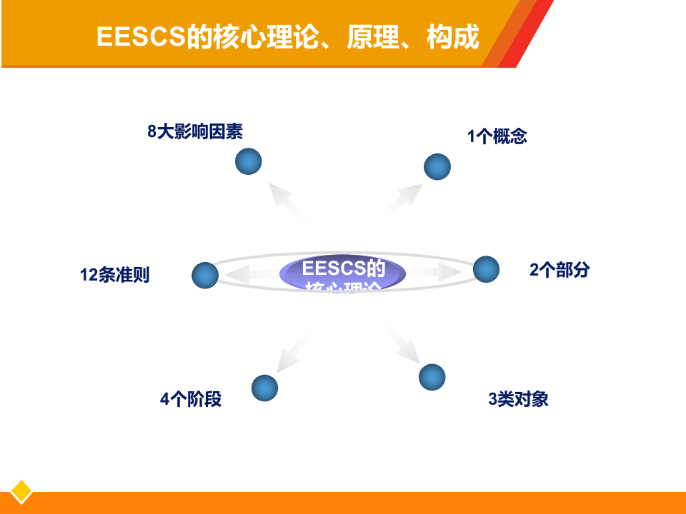 企业安全文化系统建设.ppt 第5页
