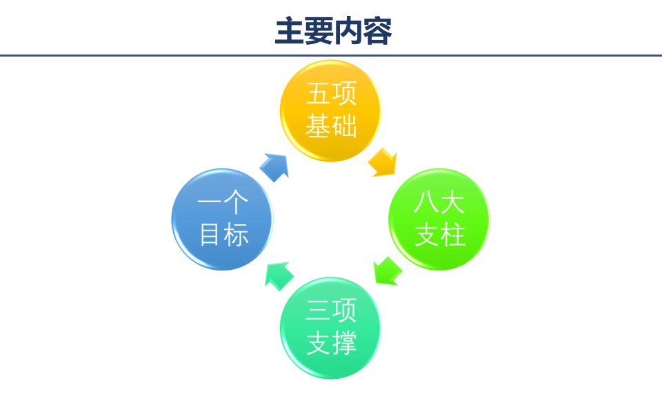 企业安全标准化班组建设.pptx 第2页