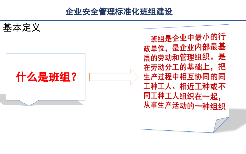 企业安全标准化班组建设.pptx 第3页